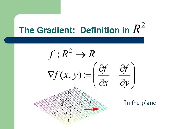 The Gradient: Definition in In the plane 