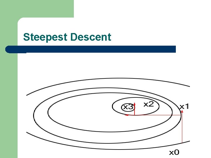 Steepest Descent 