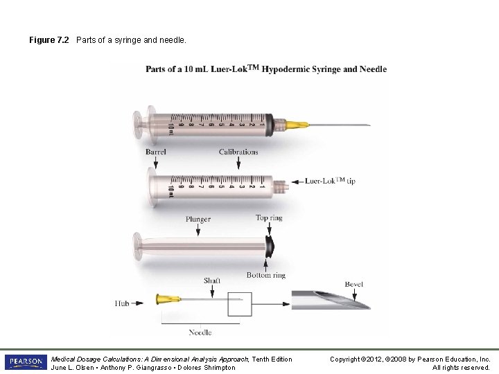 Figure 7. 2 Parts of a syringe and needle. Medical Dosage Calculations: A Dimensional