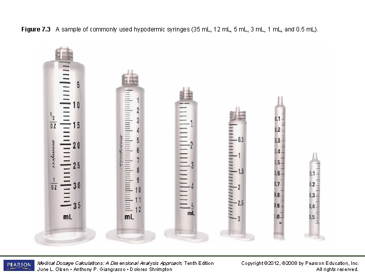 Figure 7. 3 A sample of commonly used hypodermic syringes (35 m. L, 12