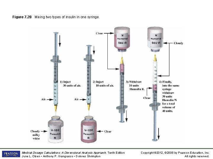 Figure 7. 28 Mixing two types of insulin in one syringe. Medical Dosage Calculations: