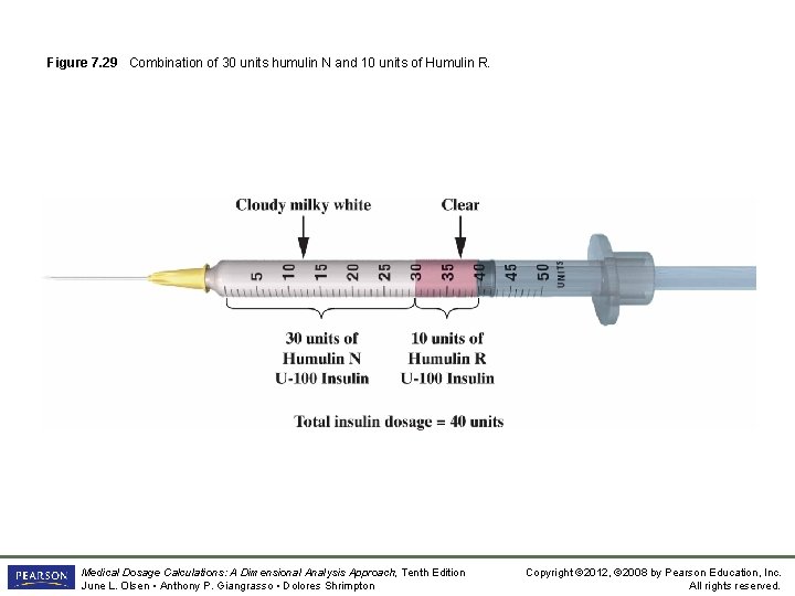 Figure 7. 29 Combination of 30 units humulin N and 10 units of Humulin