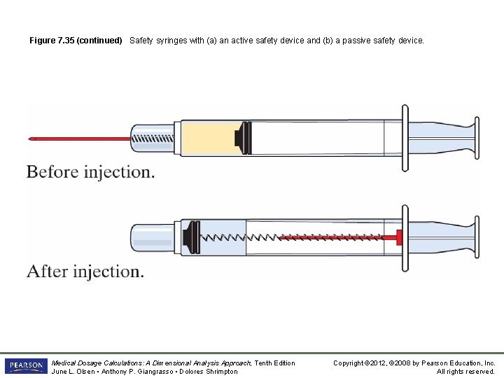 Figure 7. 35 (continued) Safety syringes with (a) an active safety device and (b)