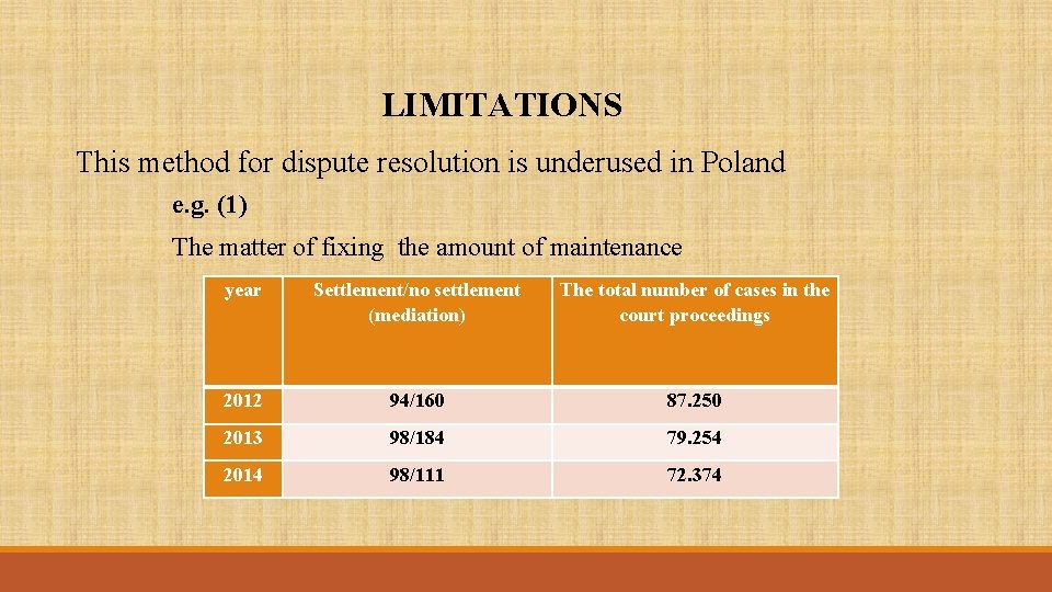 LIMITATIONS This method for dispute resolution is underused in Poland e. g. (1) The