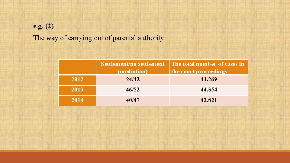 e. g. (2) The way of carrying out of parental authority 2012 Settlement/no settlement