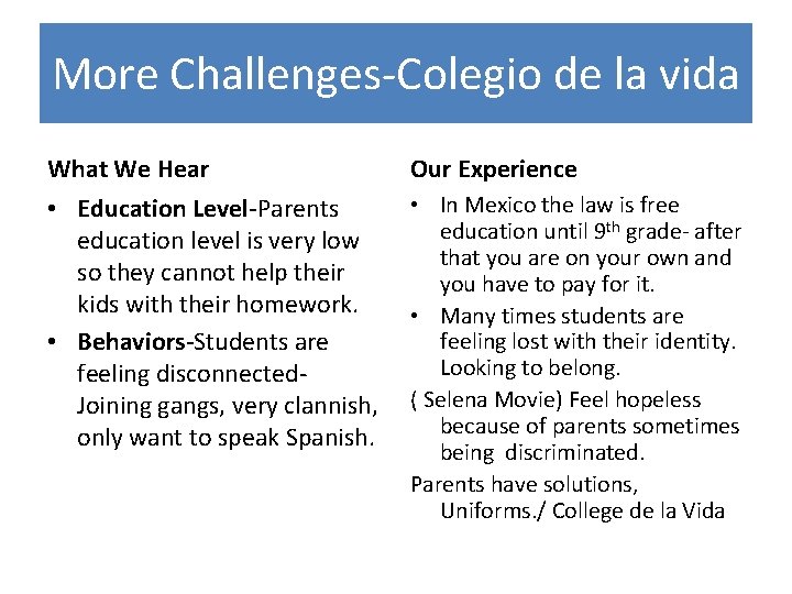 More Challenges‐Colegio de la vida What We Hear Our Experience • Education Level-Parents education