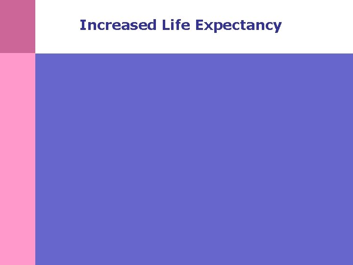 Increased Life Expectancy 