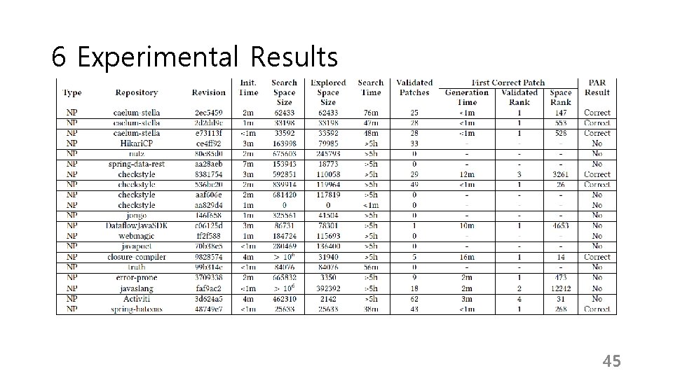 6 Experimental Results 45 