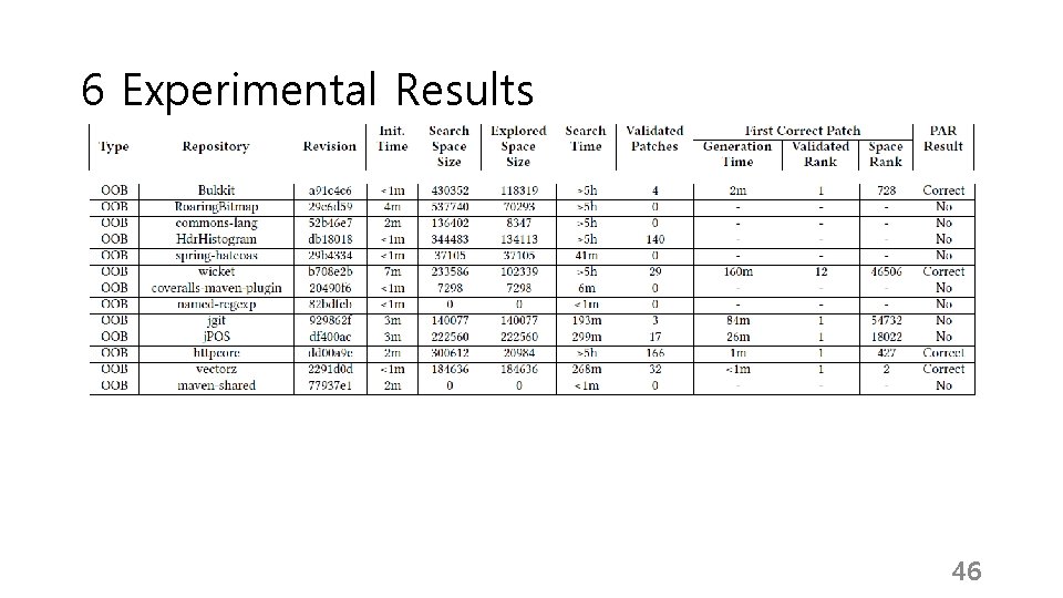 6 Experimental Results 46 