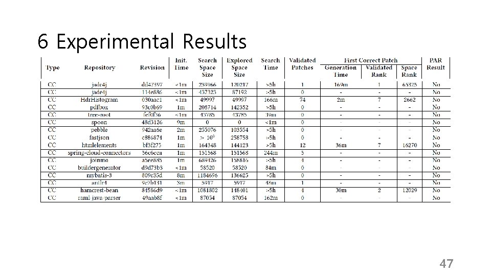 6 Experimental Results 47 