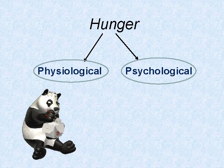 Hunger Physiological Psychological 