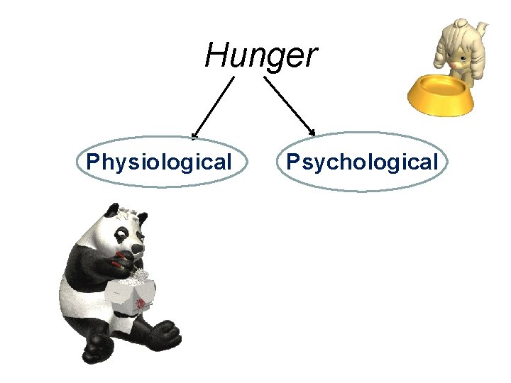 Hunger Physiological Psychological 