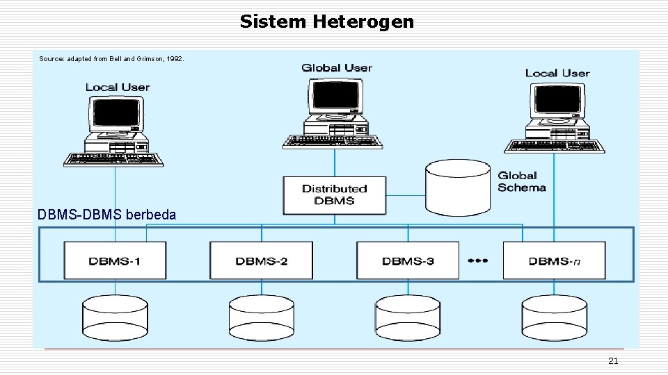 Sistem Heterogen Source: adapted from Bell and Grimson, 1992. DBMS-DBMS berbeda 21 