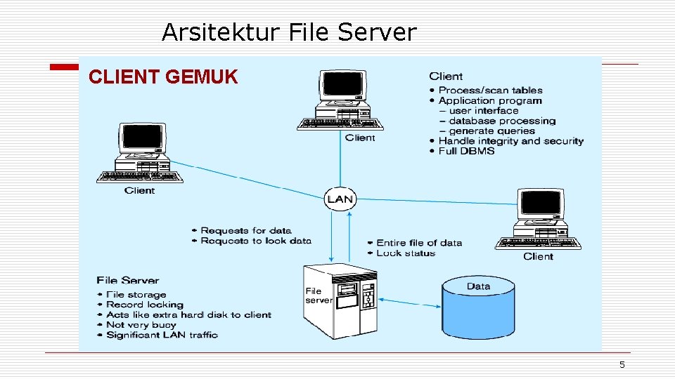 Arsitektur File Server CLIENT GEMUK 5 