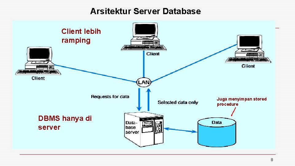 Arsitektur Server Database Client lebih ramping Juga menyimpan stored procedure DBMS hanya di server