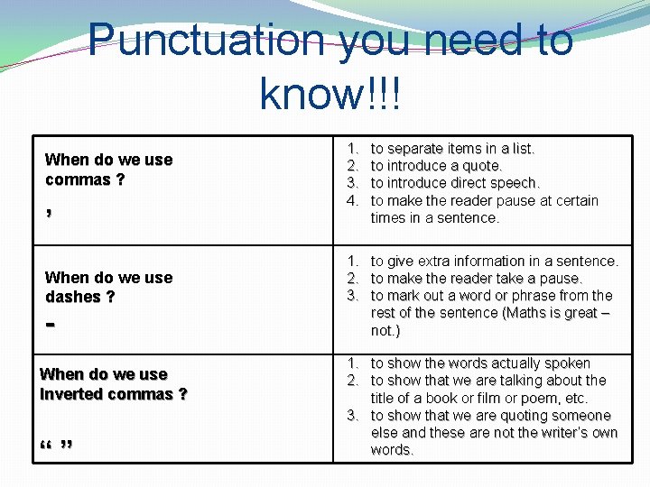 Punctuation you need to know!!! When do we use commas ? , When do