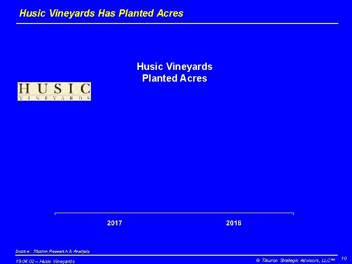 Husic Vineyards Has Planted Acres Husic Vineyards Planted Acres Source: Tiburon Research & Analysis
