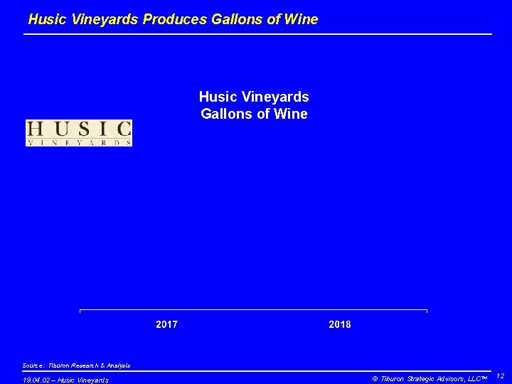 Husic Vineyards Produces Gallons of Wine Husic Vineyards Gallons of Wine Source: Tiburon Research