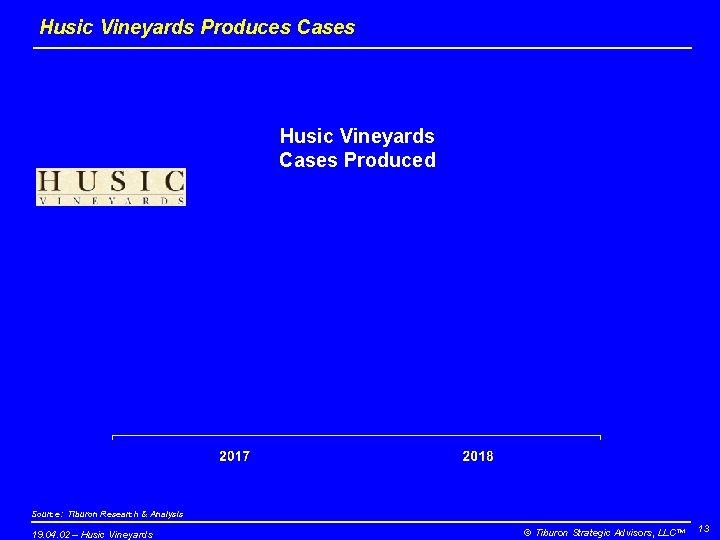 Husic Vineyards Produces Cases Husic Vineyards Cases Produced Source: Tiburon Research & Analysis 19.