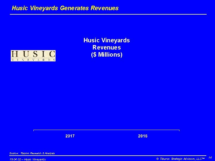 Husic Vineyards Generates Revenues Husic Vineyards Revenues ($ Millions) Source: Tiburon Research & Analysis