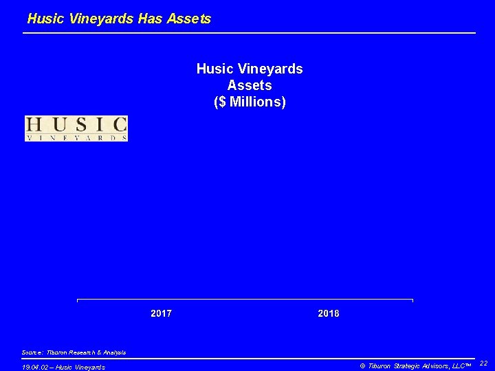Husic Vineyards Has Assets Husic Vineyards Assets ($ Millions) Source: Tiburon Research & Analysis