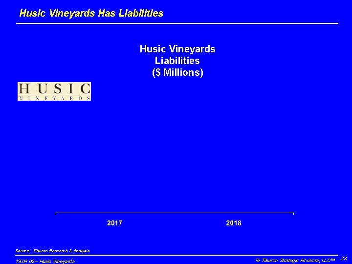 Husic Vineyards Has Liabilities Husic Vineyards Liabilities ($ Millions) Source: Tiburon Research & Analysis