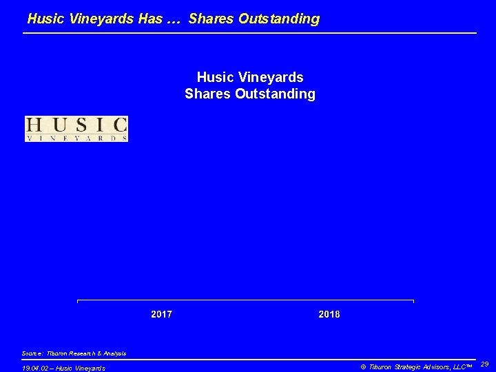 Husic Vineyards Has … Shares Outstanding Husic Vineyards Shares Outstanding Source: Tiburon Research &
