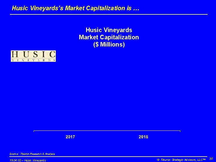 Husic Vineyards’s Market Capitalization is … Husic Vineyards Market Capitalization ($ Millions) Source: Tiburon