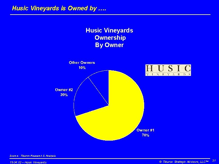 Husic Vineyards is Owned by …. Husic Vineyards Ownership By Owner Source: Tiburon Research