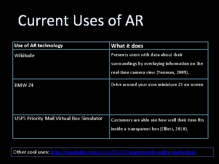 Current Uses of AR Use of AR technology What it does Wikitude Presents users