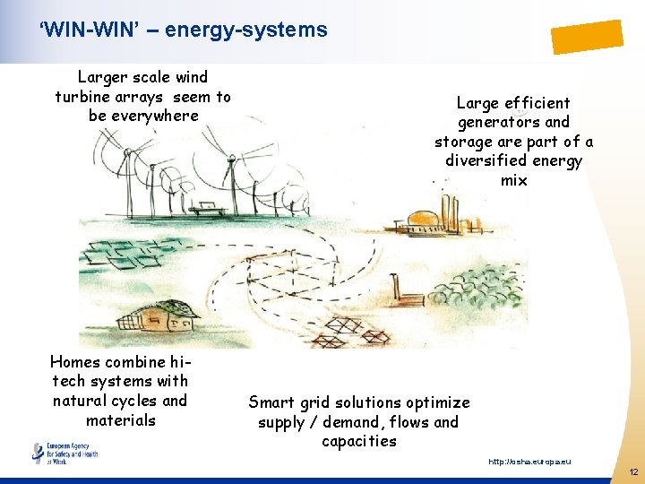 ‘WIN-WIN’ – energy-systems Larger scale wind turbine arrays seem to be everywhere Homes combine