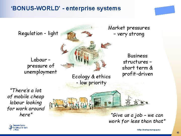 ‘BONUS-WORLD’ - enterprise systems Regulation - light Labour – pressure of unemployment “There’s a