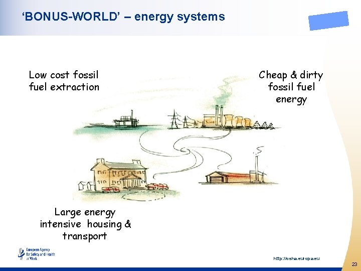 ‘BONUS-WORLD’ – energy systems Low cost fossil fuel extraction Cheap & dirty fossil fuel