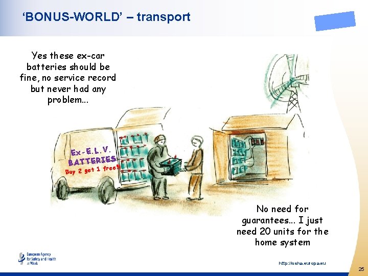 ‘BONUS-WORLD’ – transport Yes these ex-car batteries should be fine, no service record but