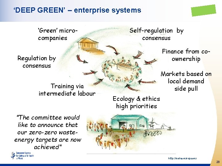 ‘DEEP GREEN’ – enterprise systems ‘Green’ microcompanies Self-regulation by consensus Finance from coownership Regulation