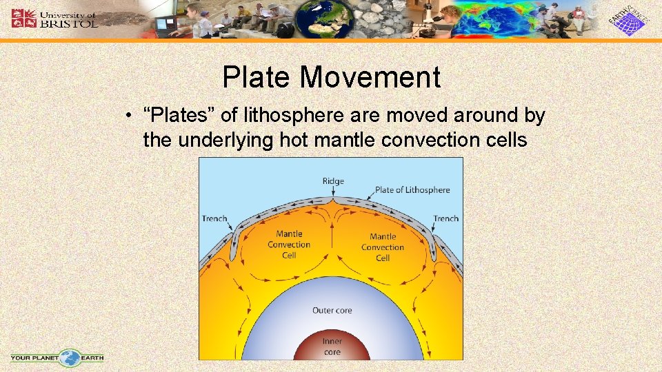 Plate Movement • “Plates” of lithosphere are moved around by the underlying hot mantle