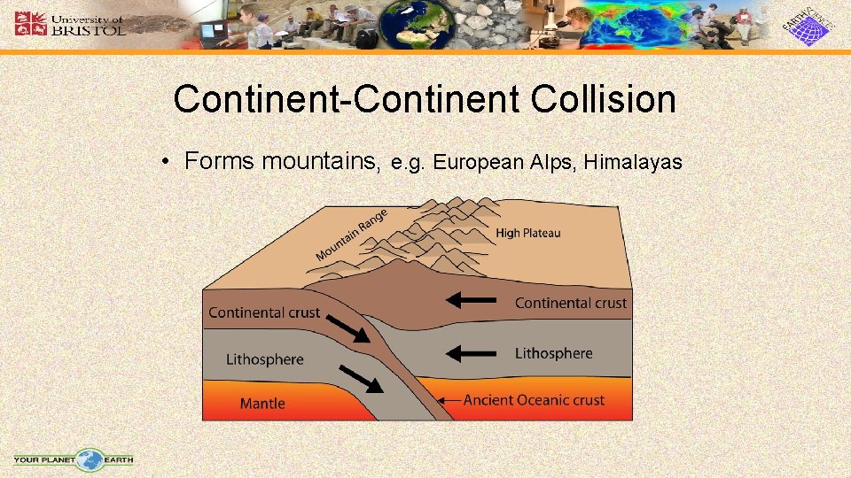 Continent-Continent Collision • Forms mountains, e. g. European Alps, Himalayas 