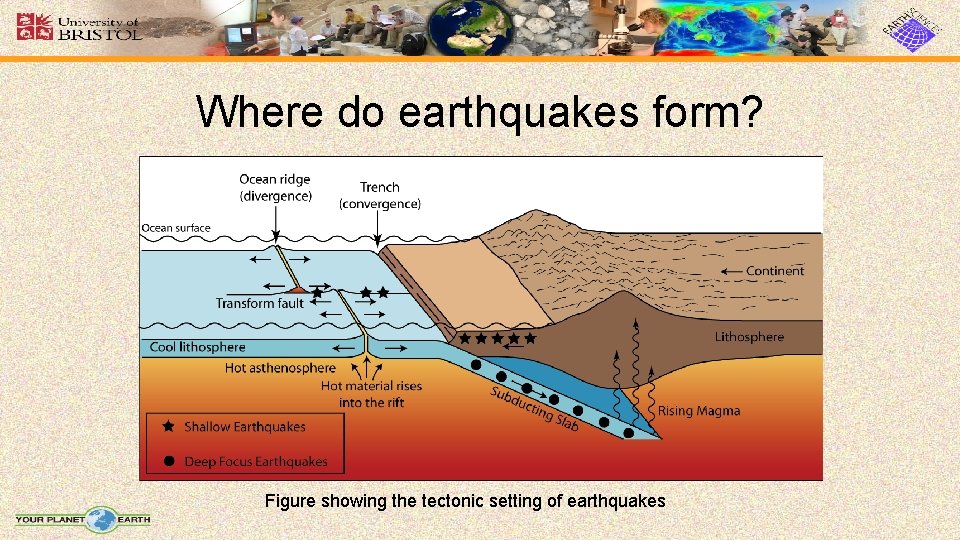 Where do earthquakes form? Figure showing the tectonic setting of earthquakes 