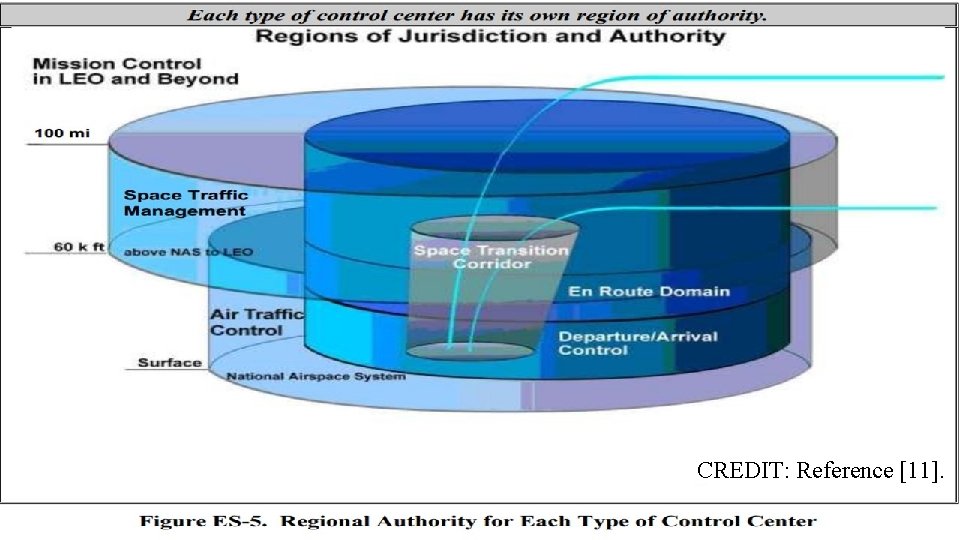 CREDIT: Reference [11]. 