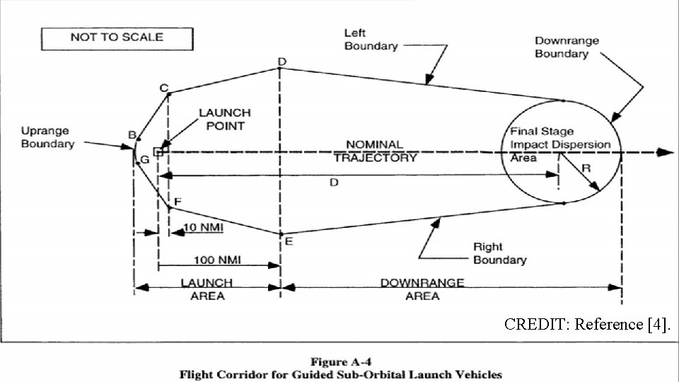 CREDIT: Reference [4]. 