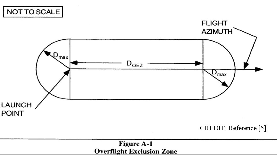 CREDIT: Reference [5]. 