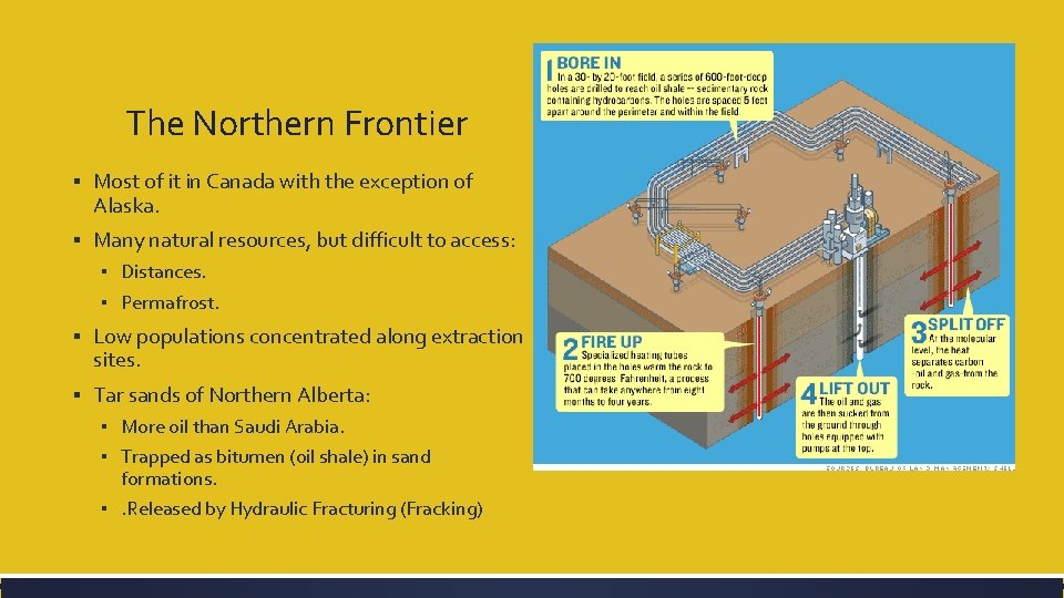 The Northern Frontier ▪ Most of it in Canada with the exception of Alaska.