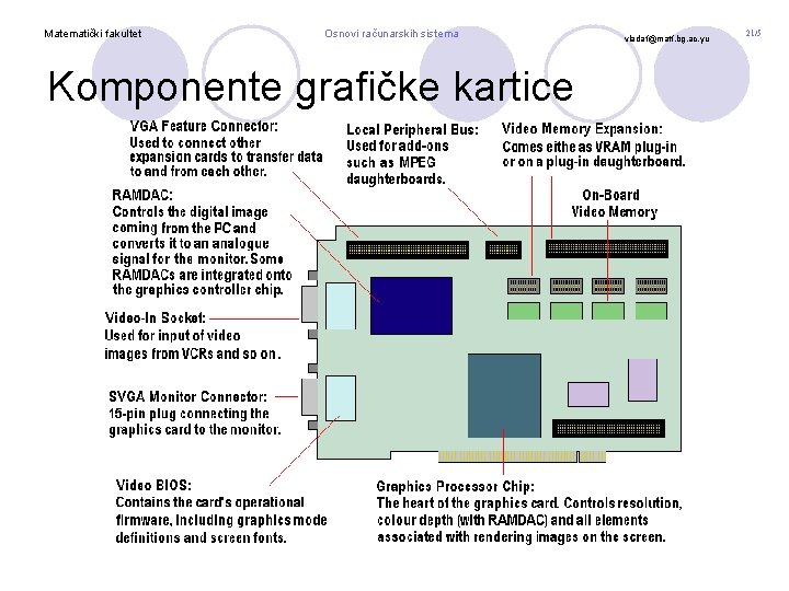 Matematički fakultet Osnovi računarskih sistema Komponente grafičke kartice vladaf@matf. bg. ac. yu 21/5 