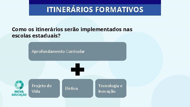 ITINERÁRIOS FORMATIVOS Como os itinerários serão implementados nas escolas estaduais? Aprofundamento Curricular Projeto de