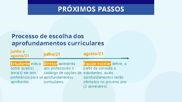 PRÓXIMOS PASSOS Processo de escolha dos aprofundamentos curriculares junho a agosto/21 julho/21 Estudante indica