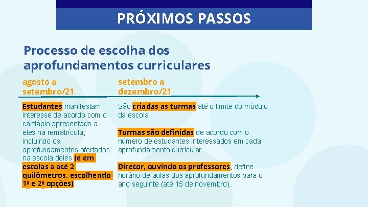 PRÓXIMOS PASSOS Processo de escolha dos aprofundamentos curriculares agosto a setembro/21 setembro a dezembro/21