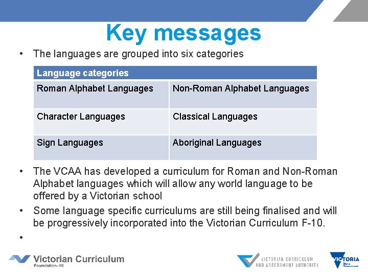 Key messages • The languages are grouped into six categories Language categories Roman Alphabet