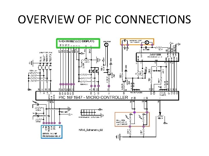 OVERVIEW OF PIC CONNECTIONS 