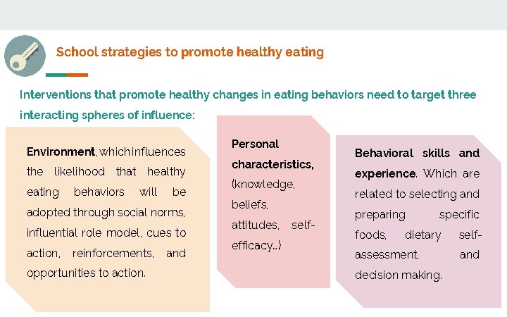 School strategies to promote healthy eating Interventions that promote healthy changes in eating behaviors