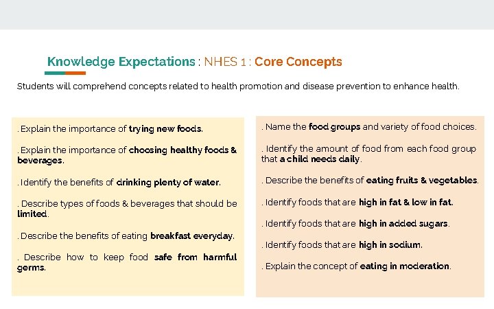 Knowledge Expectations : NHES 1 : Core Concepts Students will comprehend concepts related to